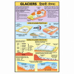 Glaciers Information Chart
